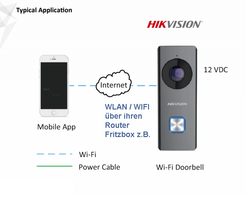 Video-Tuersprechanlage_HIKVISION_79-228-05070_B04
