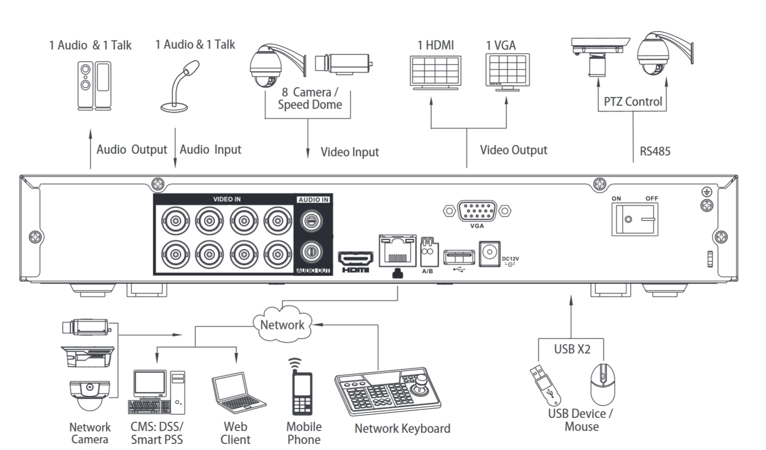 Anschluss-DVR-Dahua_2021