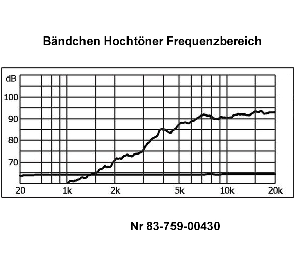 Baendchen-Hochtoener-Bild05-83-759-00430
