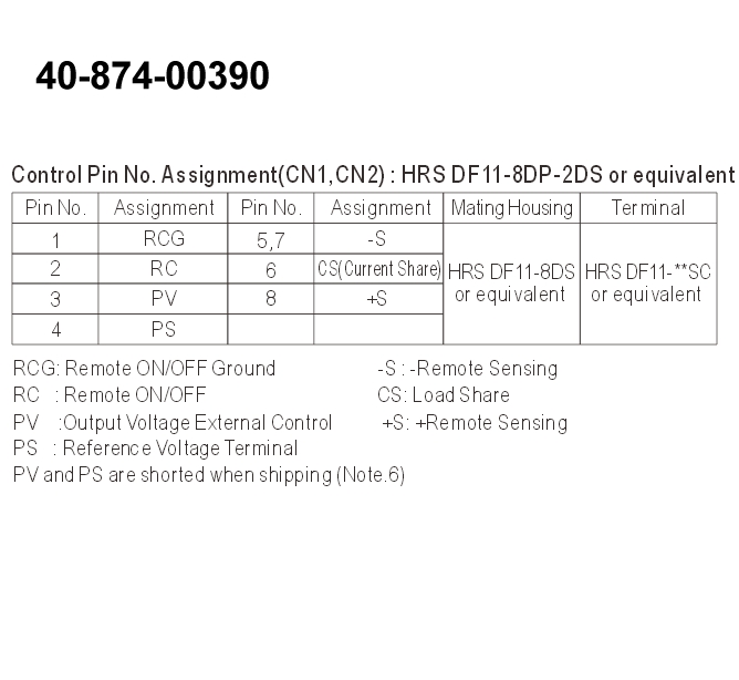 40-874-00390-2014-Pinlayout