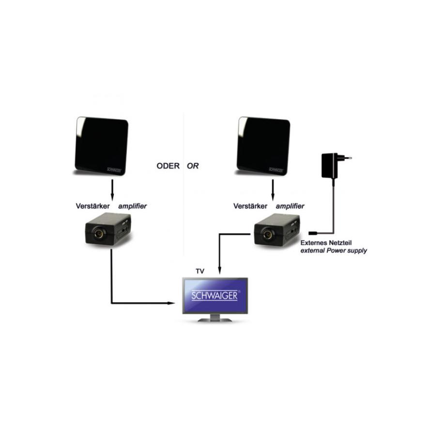 78-380-03500_DAB_DVBT_DVBT2_UKW_Antenne_Bild05