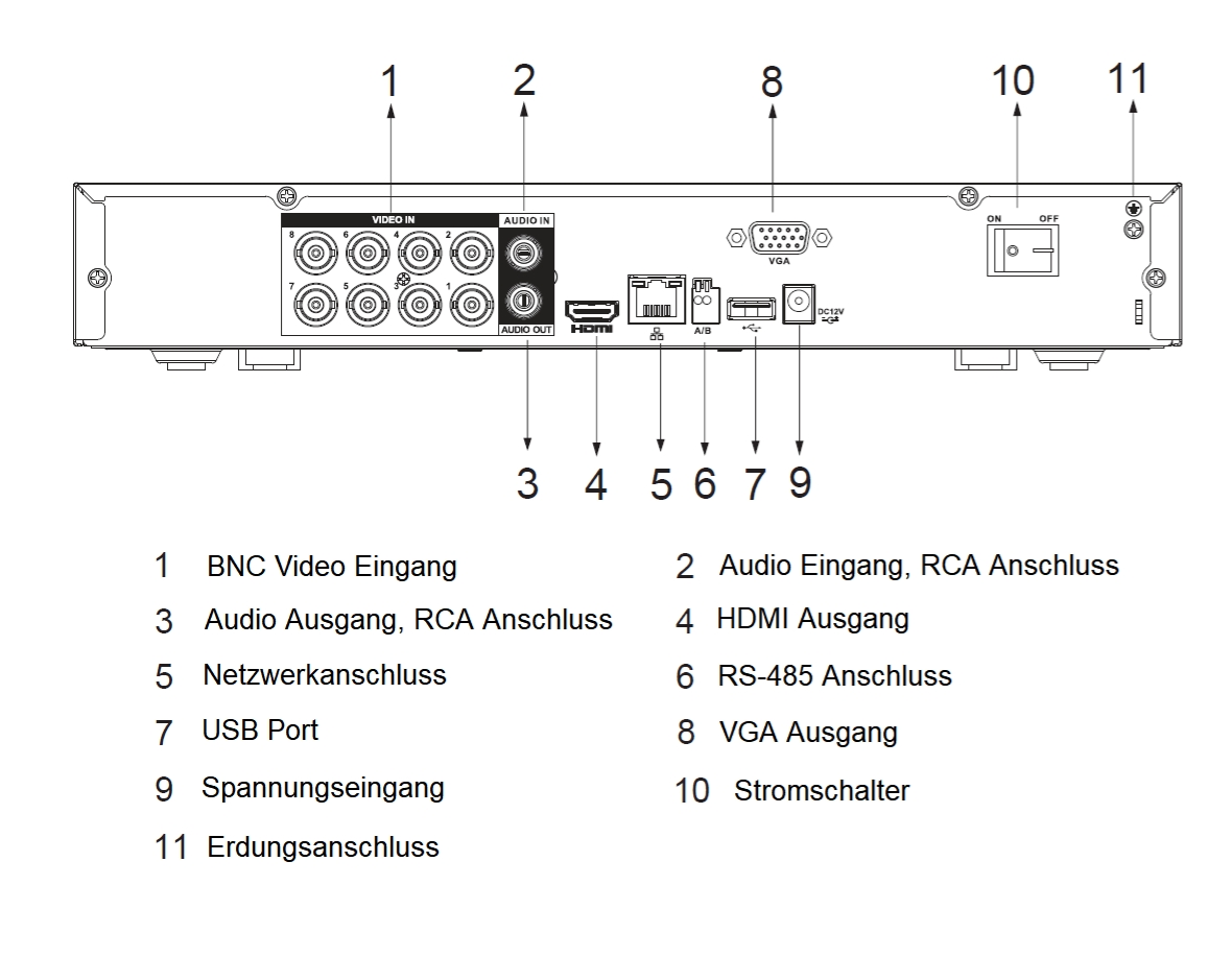 DVR_AHD_CVI_TVI_CVBS_64-700-17980_B22