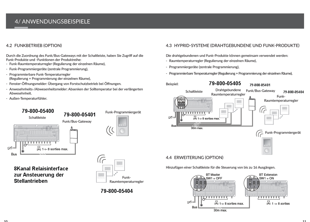 Delta_8000_Schaltinterface_DeltaDore