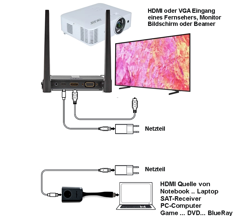HDMI_Funk_mit_Airplay_Miracast_DLNA_53-680-04560_B07