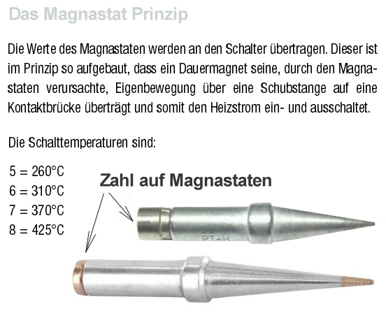 Magnastat-Prinziprg8MaWPucvqxE
