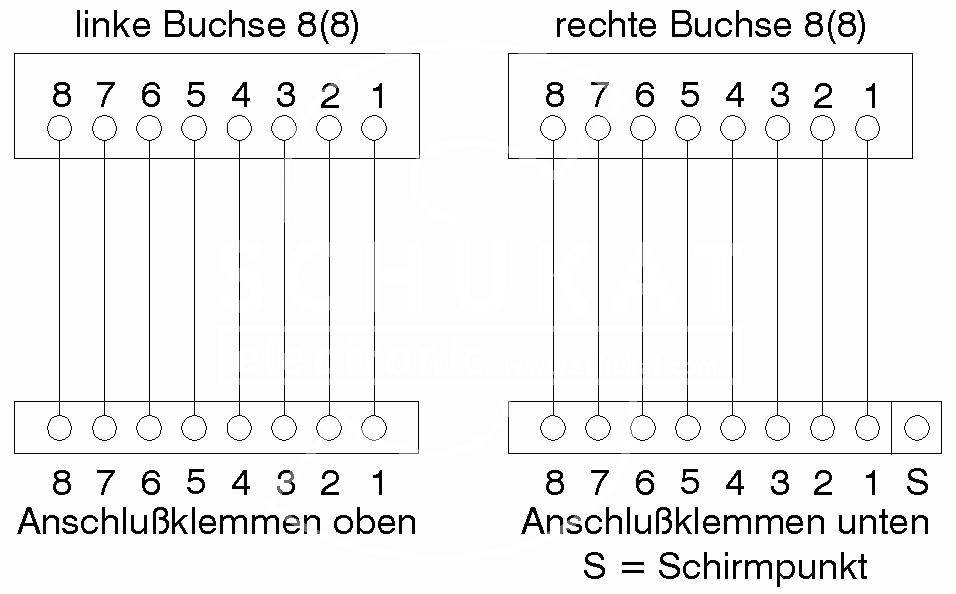 76-882-00095-isdn-dose-up-bild12_BIG