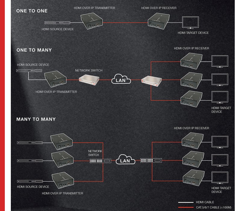 HDMI-over-LAN-Ethernet-Netzwerk-53-680-03180