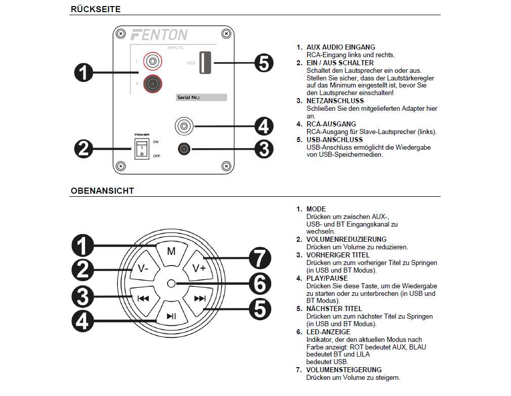Aktivbox_mit_Bluetooth_USB_Cinch_64-800-03150_DOKU