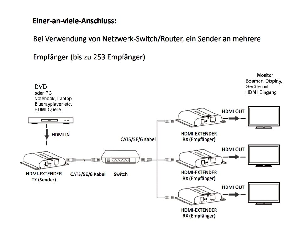 4K_HDMI_Extender_ueber_LAN_53-680-03190_Plan-3