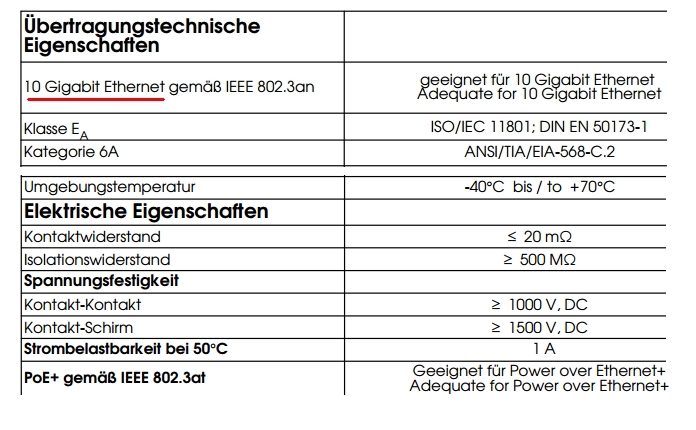 Cat6a-LAN-Dose-J00020A0393-39-875-0070-bis-10gbit