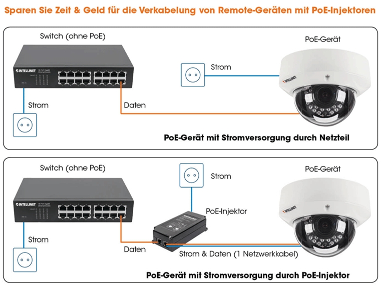 POE-Chema-PoE-Switch-PoE-Netzteil587cd6a3b0af7