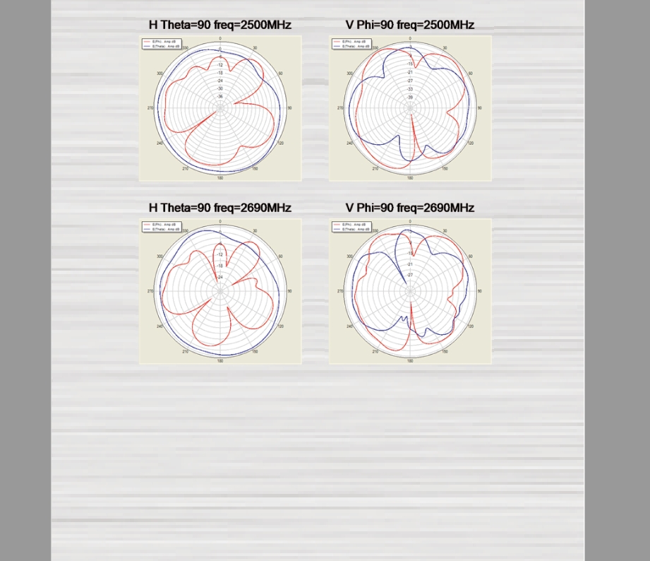 LTE_WLAN_Antenne_MIMO_78-375-00420_Mess05