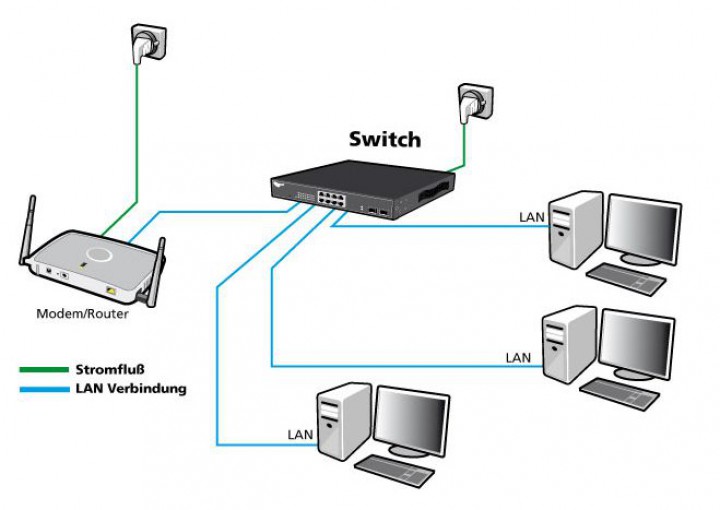 1-switch_dia_allg568e974ff3513_720x600