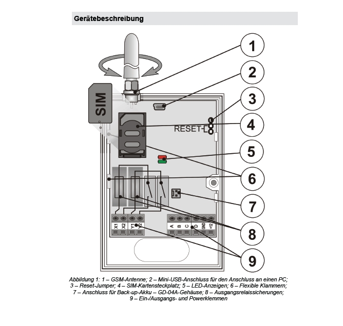GSM_Waehlgeraet_USB_76-881-00850_N