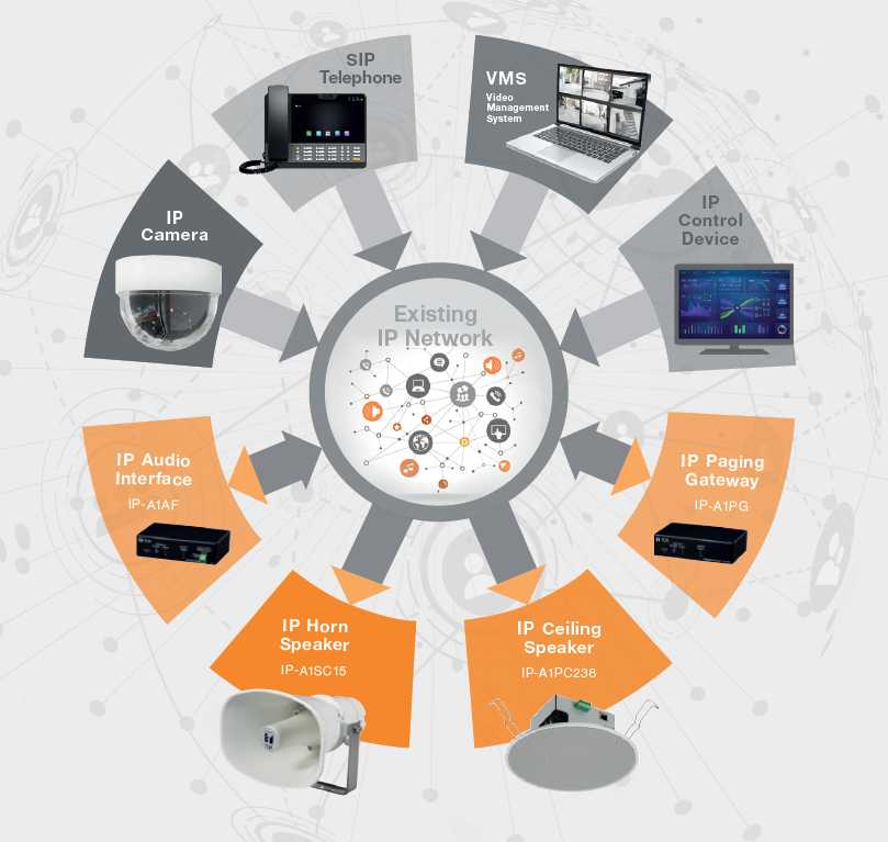 TOA_IP-Lautsprecher_Anwendung_Bild02