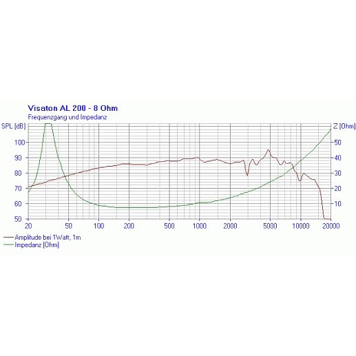 83-768-00012-AL200-2013-22267