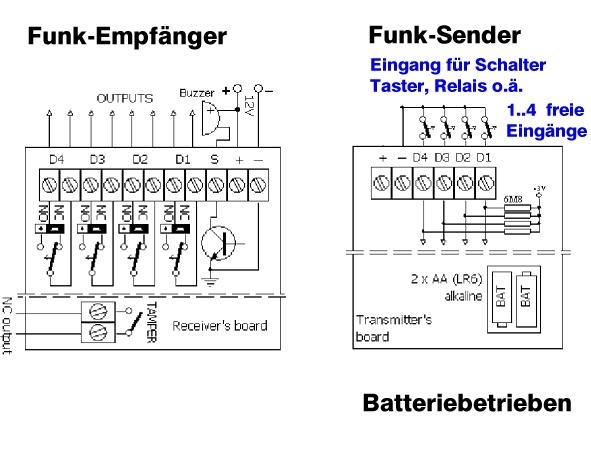 Funksteuerung-Sender-mit-Batterie-Plan-79-223-15400-B43zStzelGhVjip