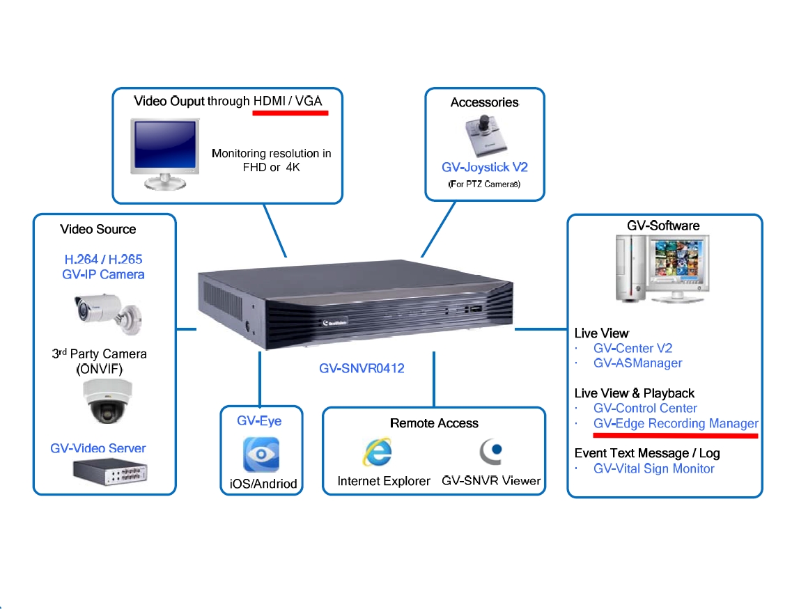 LAN_NVR_79-227-00802_806_B06