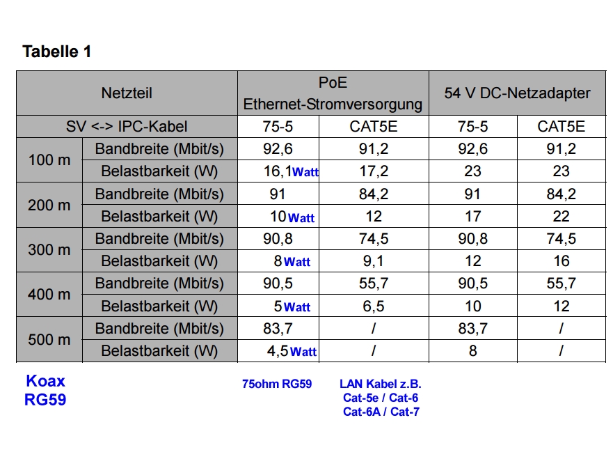 lan-ueber-rg59-angaben-79-224-07470