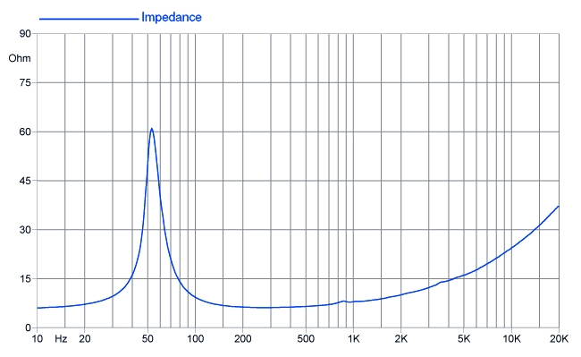 83-767-07500_6FE100_Kurve_01cfz5opoOZh5qk
