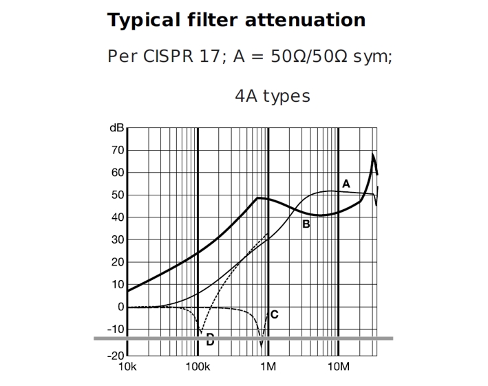 Netzfilter-mit-Sicherungshalter-Kurve-35-656-00810