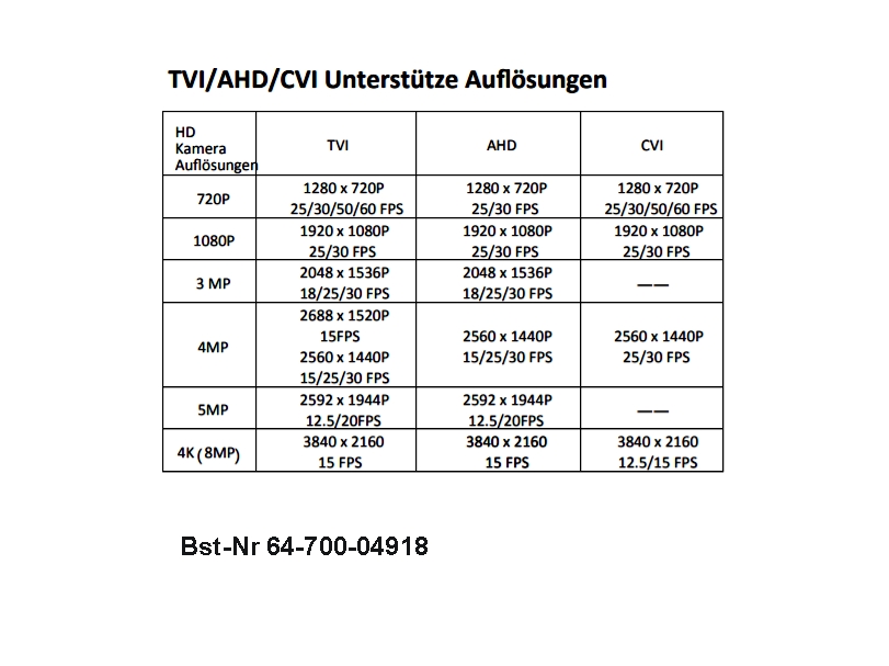 64-700-04918_BNC_4K_Konverter_Aufloseung