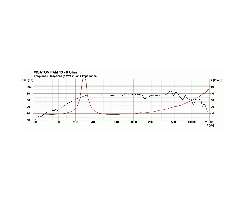 133mm_Mitteltoener_120W_83-768-00133_B5