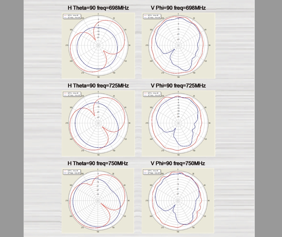 LTE_WLAN_Antenne_MIMO_78-375-00420_Mess01