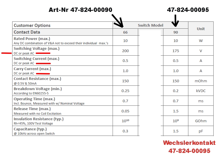 Tabelle_Meder_reedkontakt_47-824-00090_zu_00095