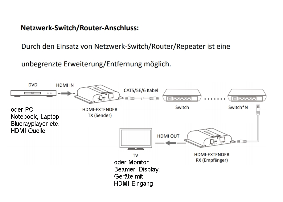 4K_HDMI_Extender_ueber_LAN_53-680-03190_Plan-1