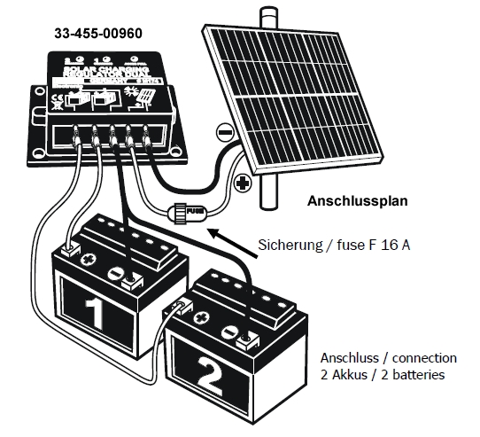 33-455-00960-M174-Solarladeregler-BIG-2012A