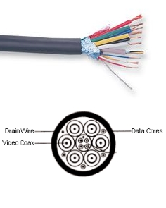 Koaxkabel Multikabel 6x Koax + 3x Litze Rund je 1m