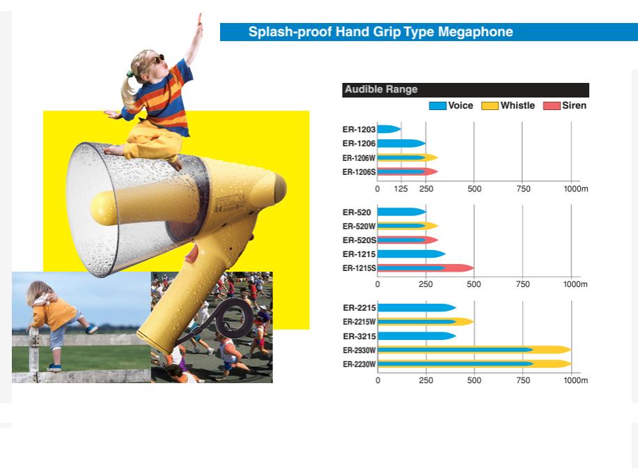 Reichweite_der_Megafone_Spritzwasserfest_2024JYj9VVdvevvkV