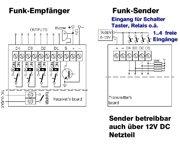 Kopie-von-Funksteuerung-Sender-mit-12V-Netzteil-Plan-79-223-15400-B5