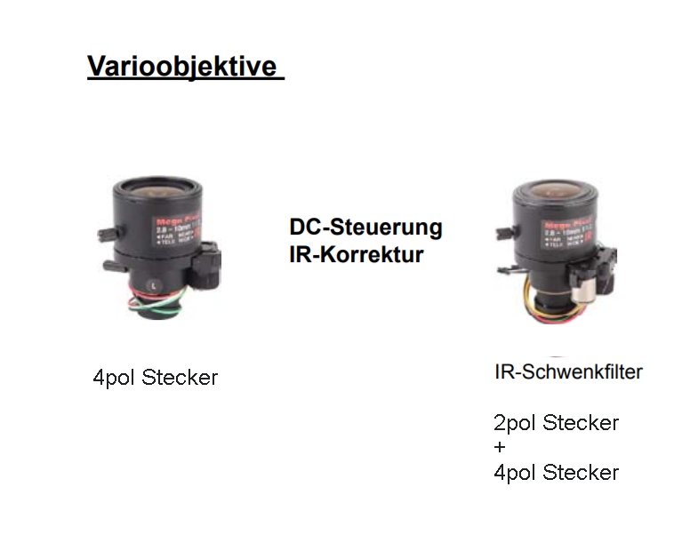 Unterschiede_Megapixel_varioobjektive_2021_serie