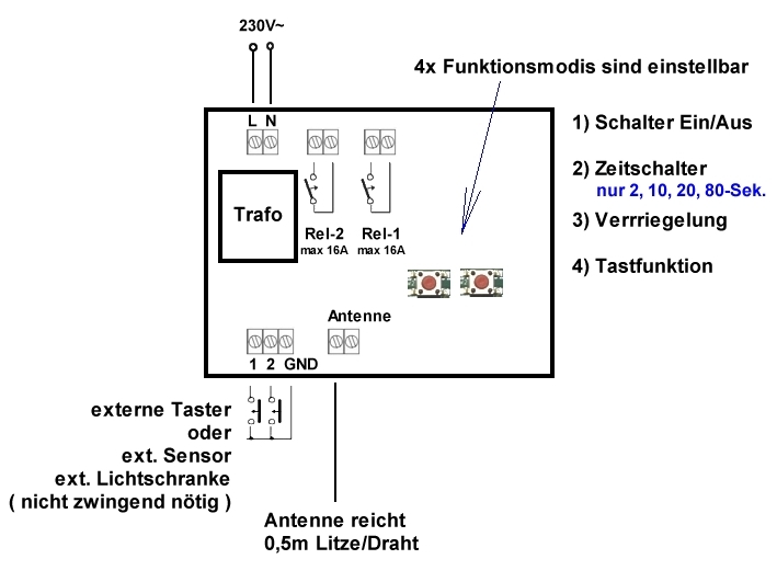 Funksteuerung-Garage-79-223-015120-Plan4
