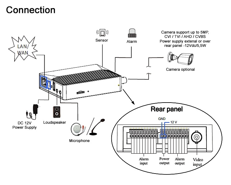 GV-GPH2800_GV-GVS2100_64-700-03958_64-700-03957