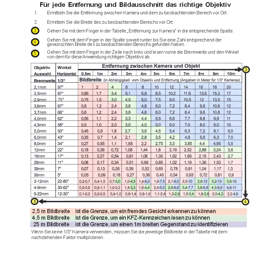 Kamera-Objektiv-Tabelle-20155800f78884843