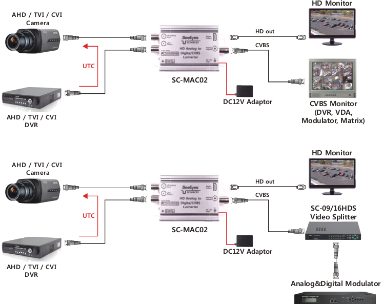 Konverter_AHD_TVI_CVI_auf_HDMI_64-700-04915_PLAN