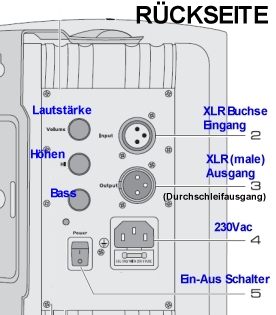64-800-02820_beamerlautsprecher-aktivbox-bild64