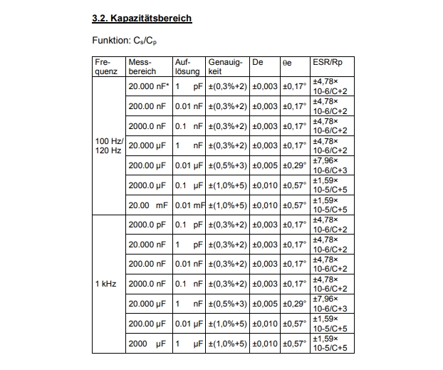 LCR_Messgeraet_mit_USB_90-798-00332_B9
