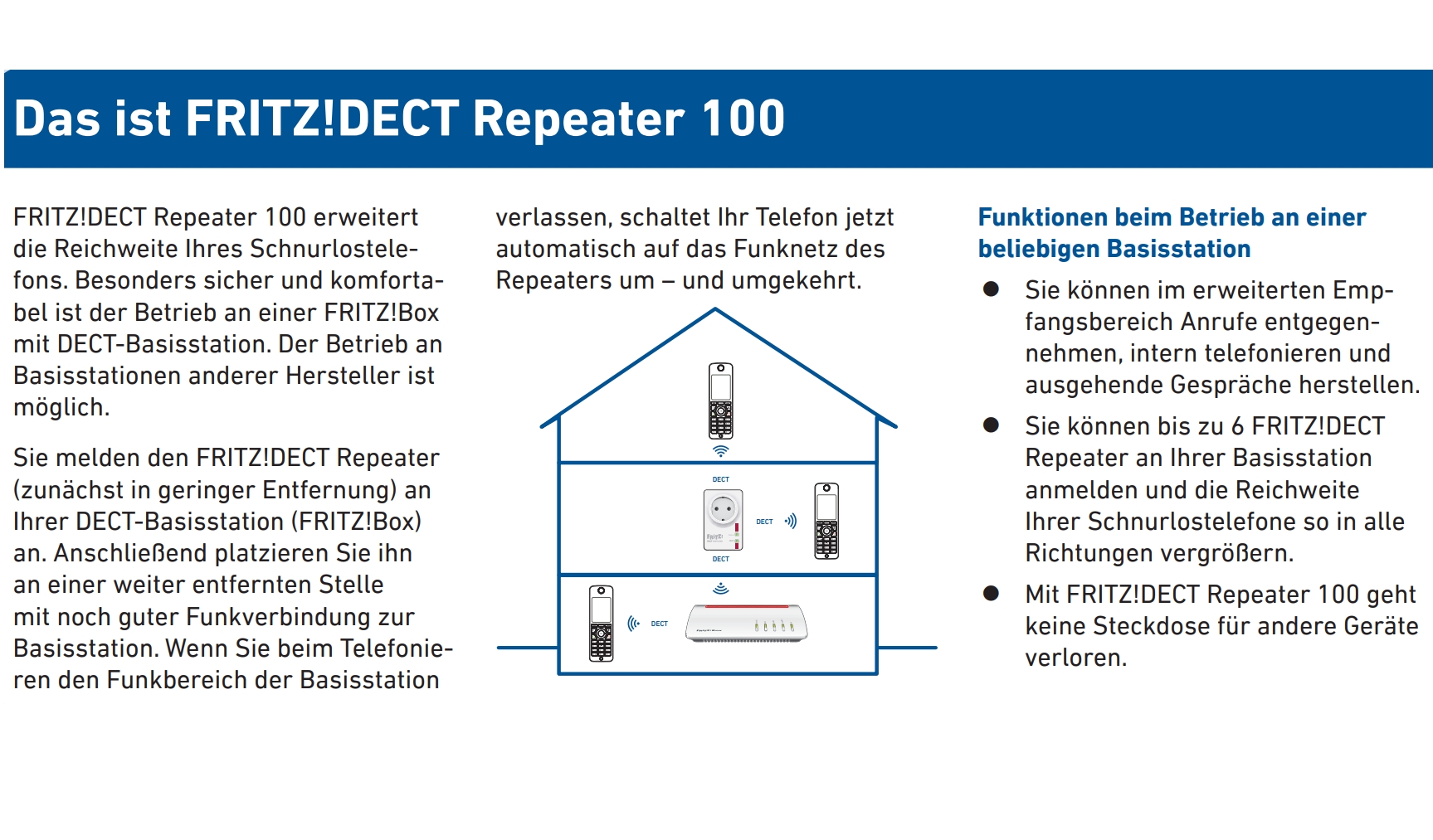 DECT_Repeater_AVM_100_DOKU