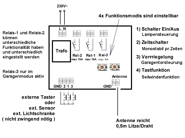 Funksteuerung-Garage-79-223-015125-Plan4