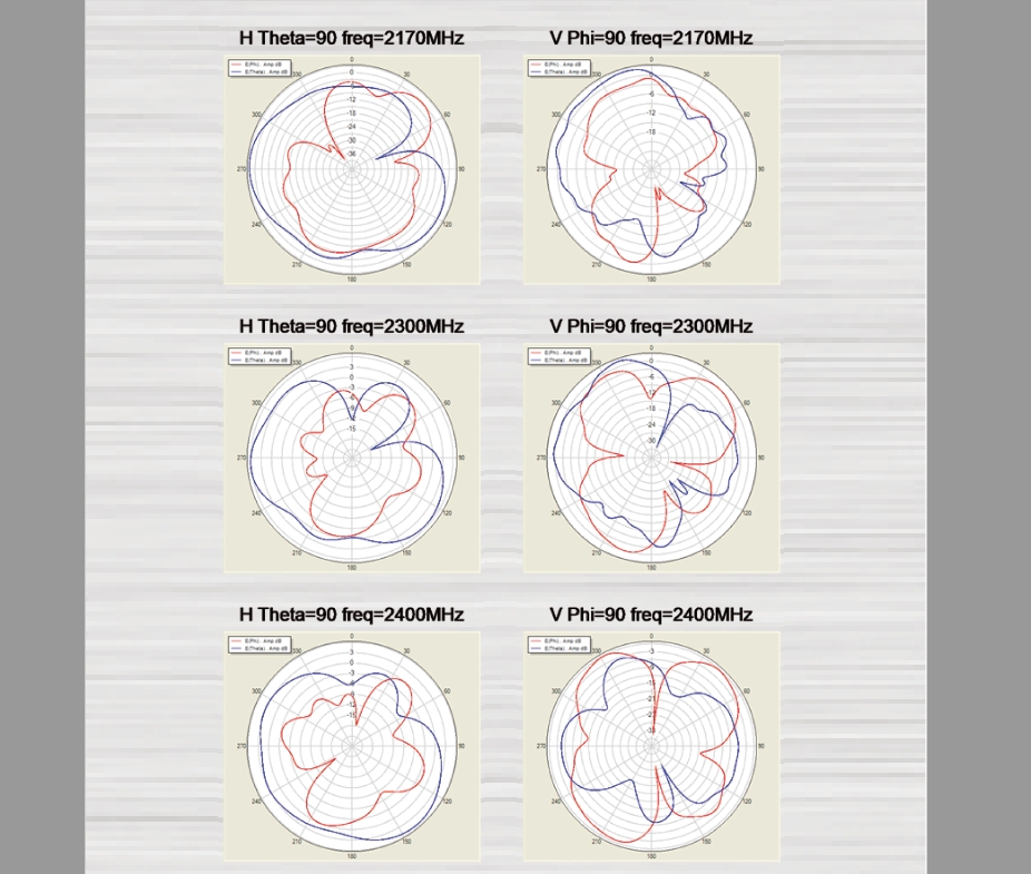 LTE_WLAN_Antenne_MIMO_78-375-00420_Mess04