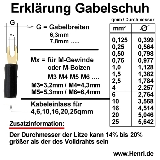 Gabelschuh-erklaerung-2013-AAok