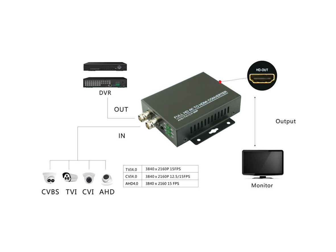 4K_BNC_AHD_Konverter_auf_HDMI_64-700-04918_B05