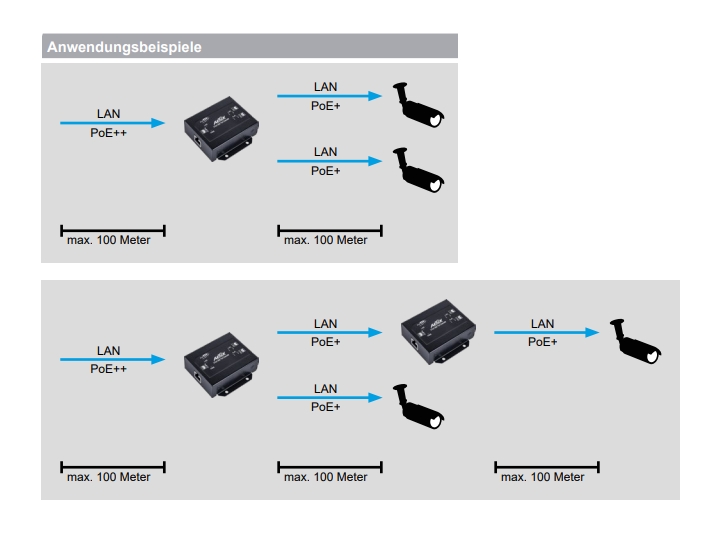 66-840-04320_PoE-Splitter_1auf2_B2024-2