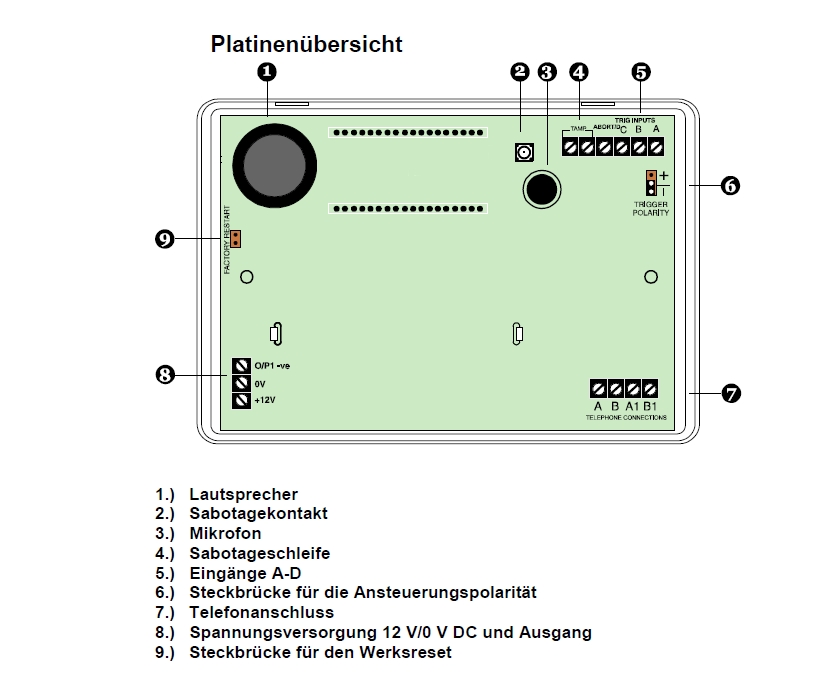 Waehlgeraet-Plan