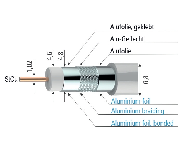 Koaxkabel-zu-AXING-Antennendose-abisolieren
